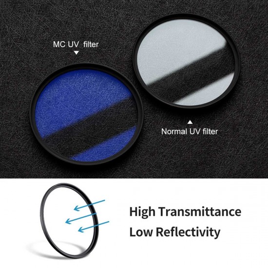 K&F Concept 72MM Classic Series, Blue-Coated, HMC UV Filter, Japan Optics