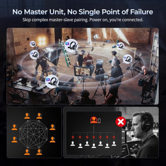 SYNCO Xtalk Master 2-Person Wireless Intercom Headset System, 2.4GHz Full-Duplex, 500m Range, Master-Free Instant Pairing, ENC Noise Cancellation, 45ms Low Latency, 15H Runtime, USB-C UAC