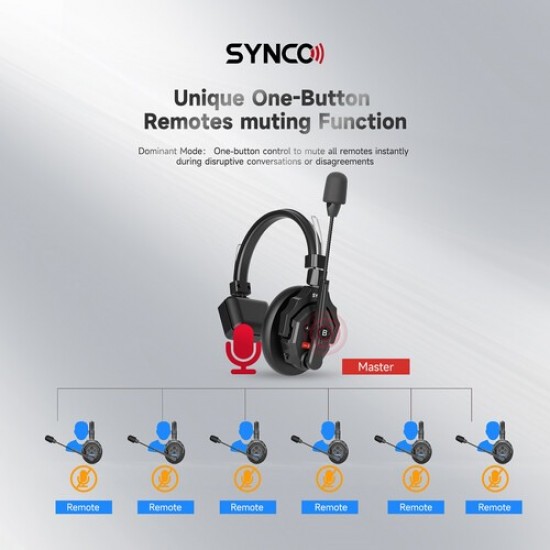 Synco X-Talk X5 Wireless Intercom System with 5 Single-Ear Headsets (2.4 GHz)