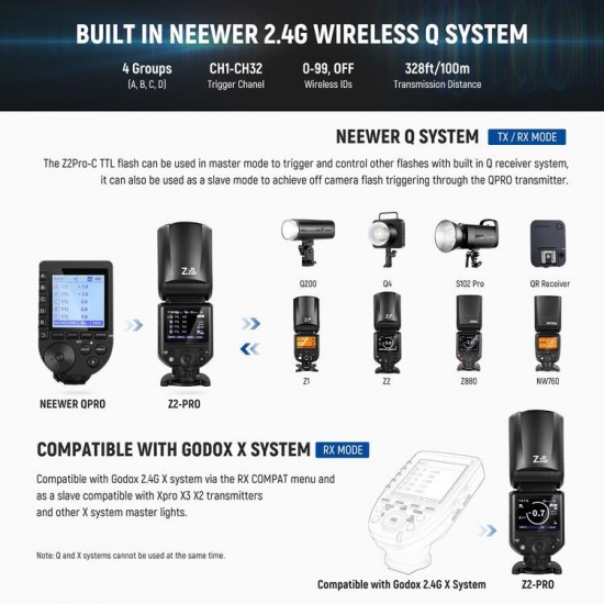 NEEWER Z2PRO-C TTL ROUND HEAD FLASH SPEEDLITE WITH 3000mAh LITHIUM BATTERY